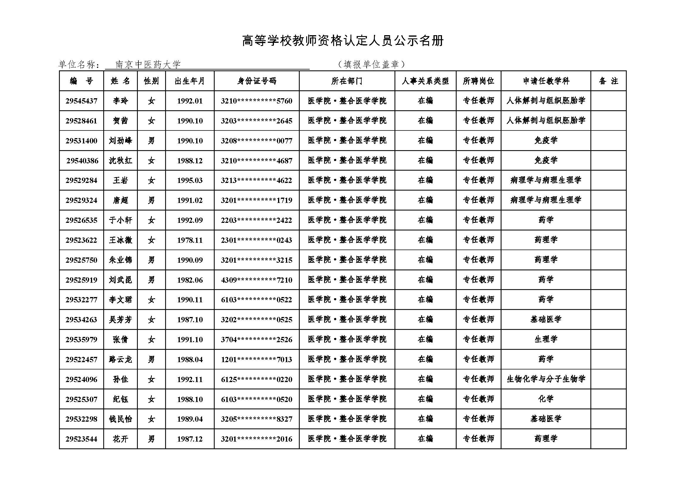 附件4 高等学校教师资格认定人员公示名册2021-金沙集团1862cc成色公示.jpg